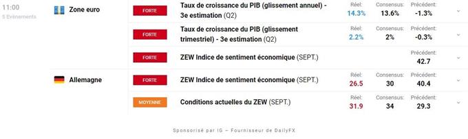 Calendrier economique du Jour