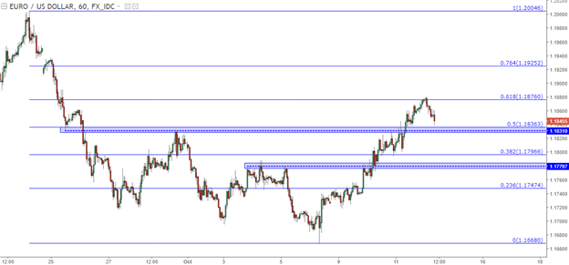 USD In Focus Ahead of CPI as Euro Bulls, Cable Bears Take Hold