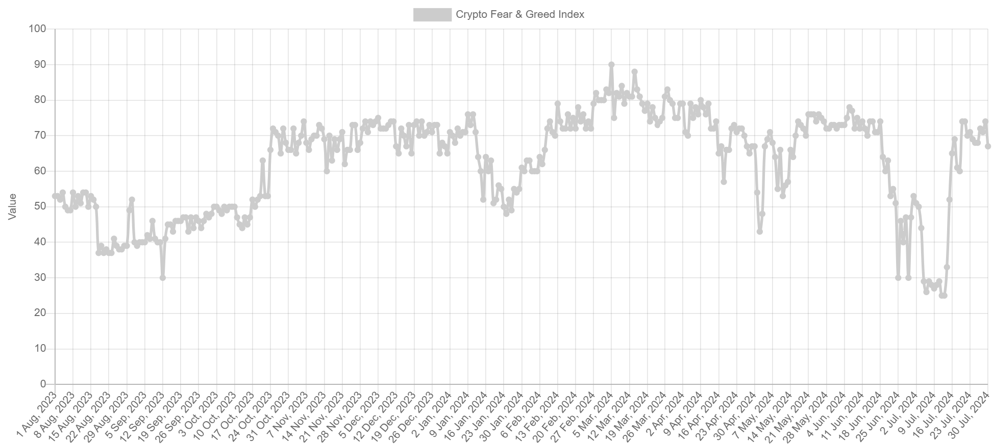 A graph with lines and numbers  Description automatically generated