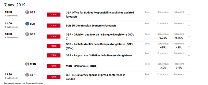 calendrier économique
