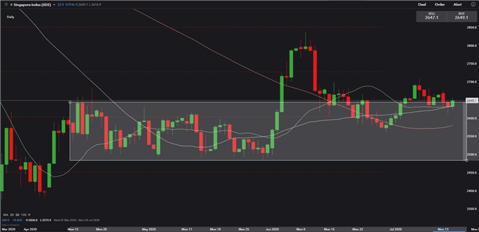 Nikkei 225 Breaks 22,700 Resistance, Hang Seng Wobbles on US Sanctions