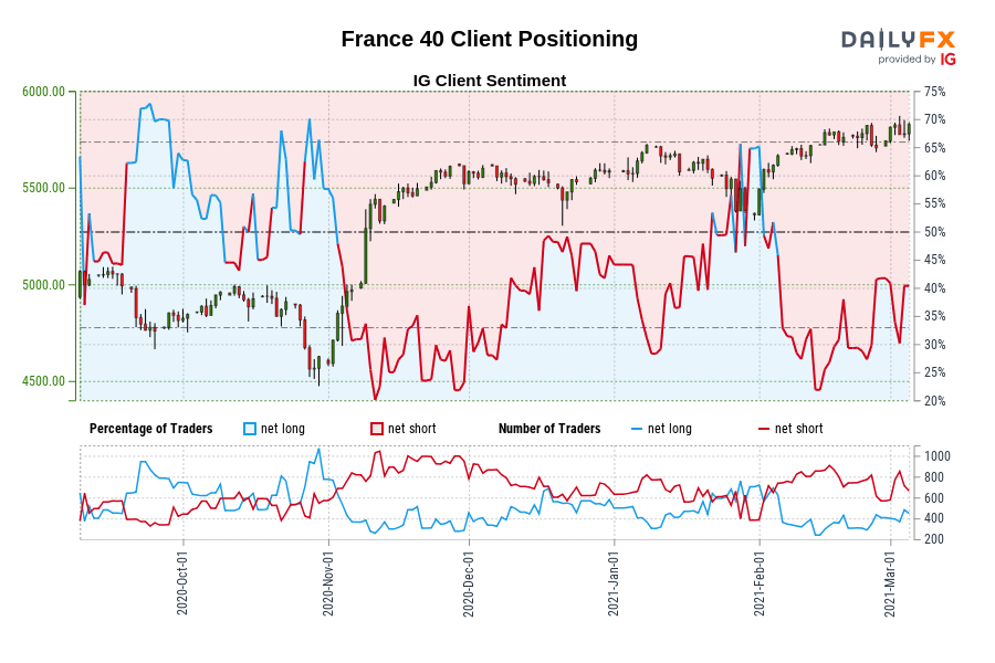 France 40 Client Positioning