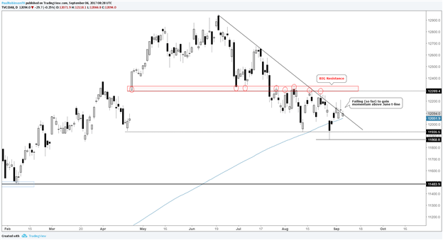 DAX: Technischer Ausblick vor EZB-Sitzung