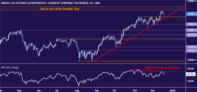 Stocks May Turn Defensive with US Presidential Election Eyed