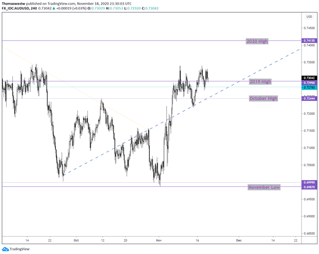 AUDUSD