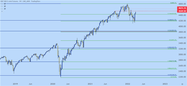 Bearish U.S. Equities: Top Trade Opportunities