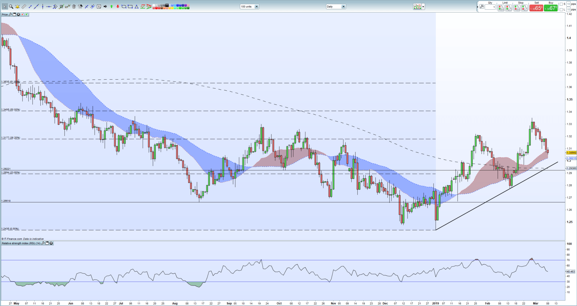 Gbp Fundamental Forecast A Critical Week Of Brexit Votes - 