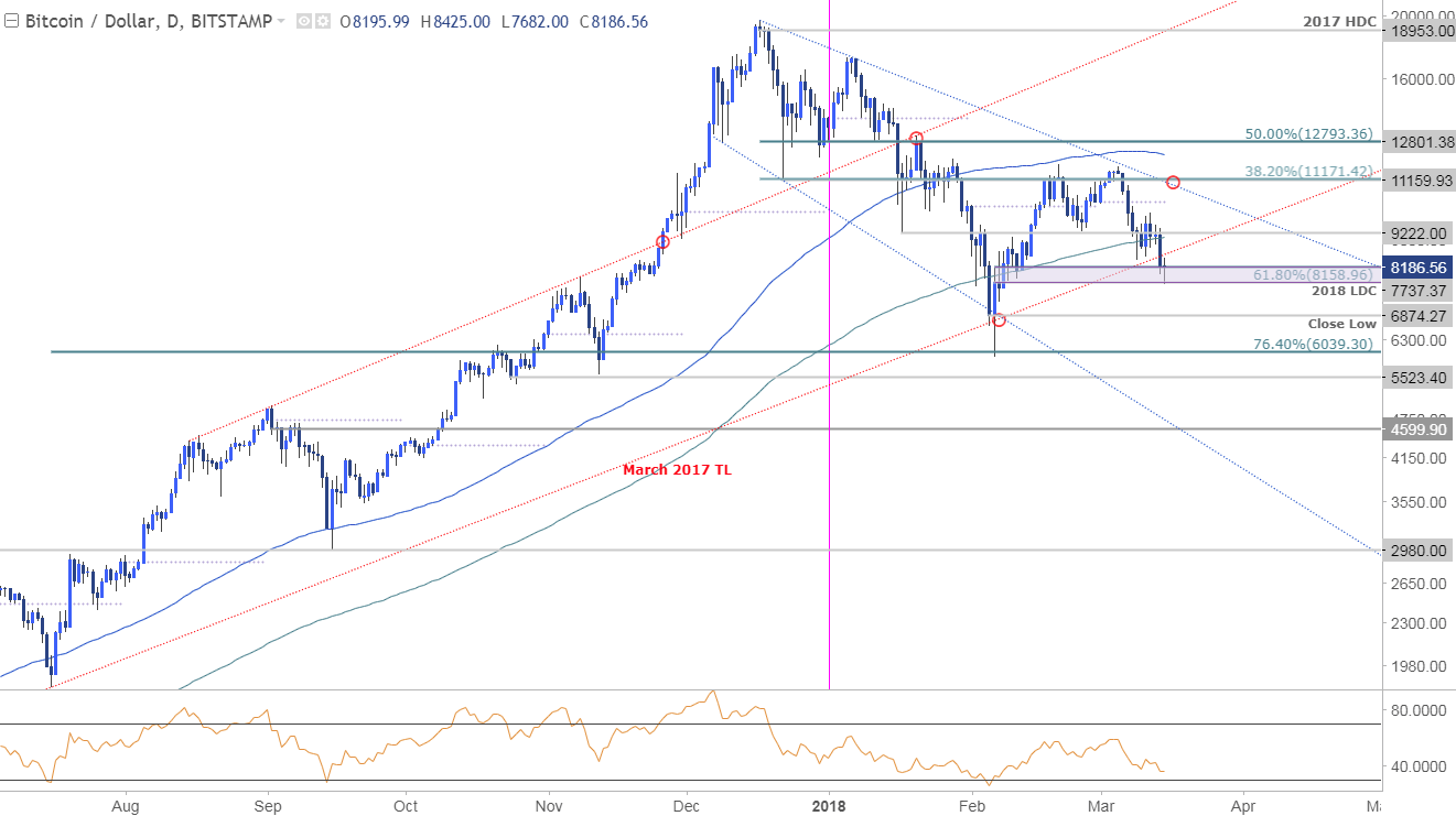 Btc Eth Usd Chart