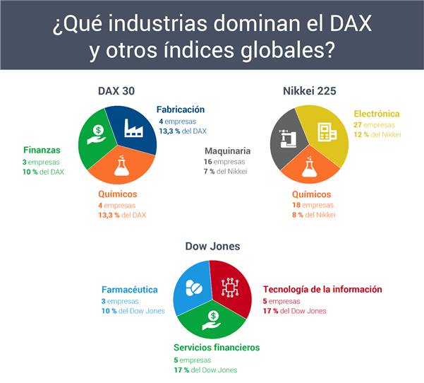 La nueva década del DAX: pasado, presente y futuro del DAX 30