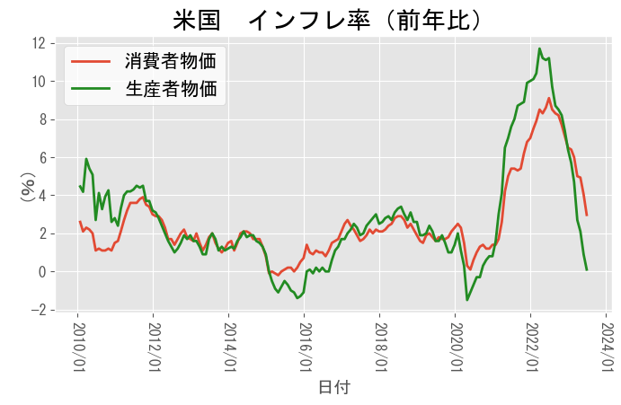A graph with red and green lines Description automatically generated