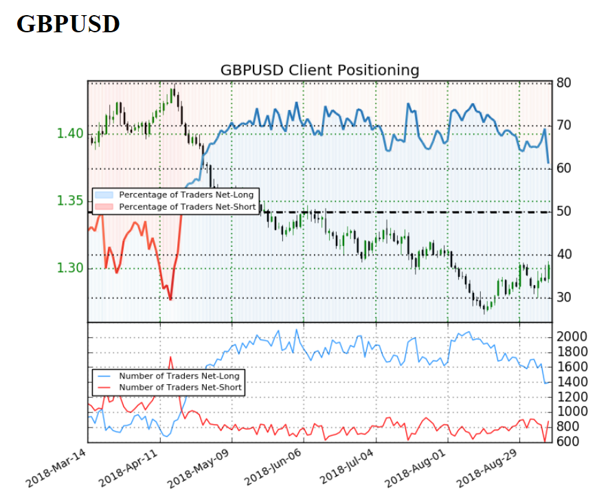 Image of IG client sentiment