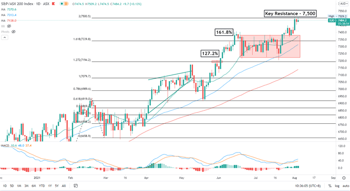 Dow Jones Rebound May Lift APAC Stocks, Alibaba Earnings Miss 