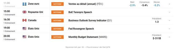 Calendrier economique du Jour