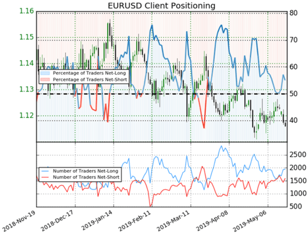 EURUSD Price Chart