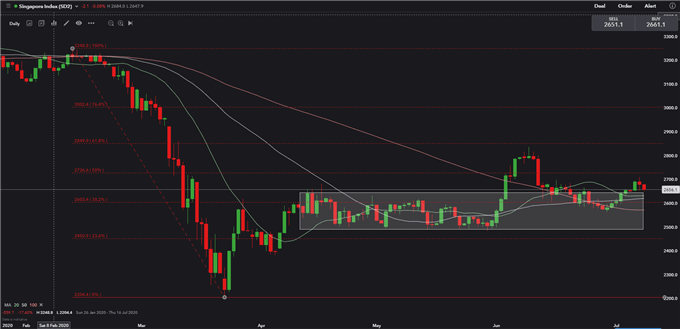 USD/HKD Shrugs at US Peg Threat, Hang Seng Index Digests Surge