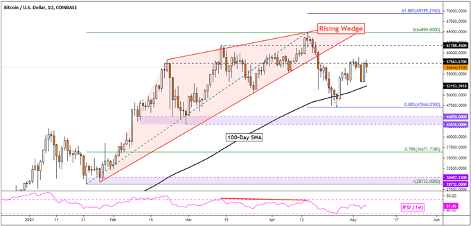 Bitcoin (BTC), Ethereum (ETH), Litecoin (LTC) Analysis: Will Trend Reversal Clues Play Out?