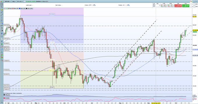 Bitcoin (BTC) Rally Continues, Alt-Coins Remain Under Pressure 