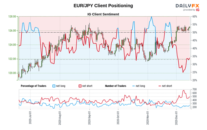 EUR/JPY Kundenstimmung