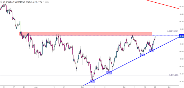 Yen, EUR/USD Sag as the U.S. Dollar Drives Toward Three-Month Highs