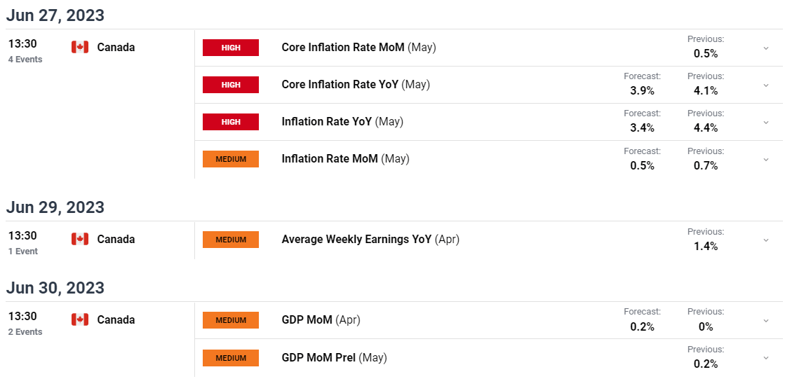 Настройки ценового действия канадского доллара: USD/CAD, CAD/JPY, GBP/CAD в преддверии данных по инфляции