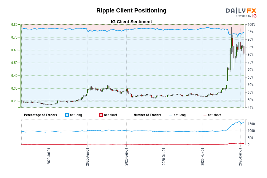 Ripple Client Positioning