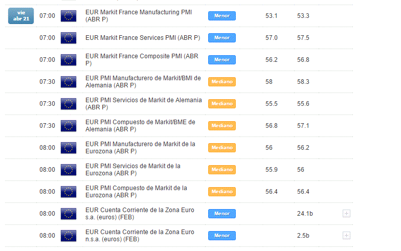 Destacados del día: Europa - Viernes 21 de abril