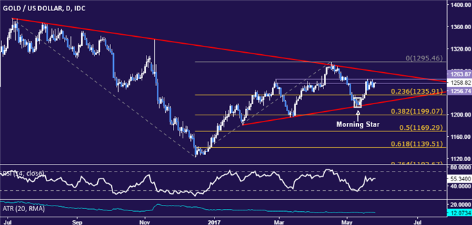 Crude Oil Prices Stall as OPEC Readies Output Cut Extension