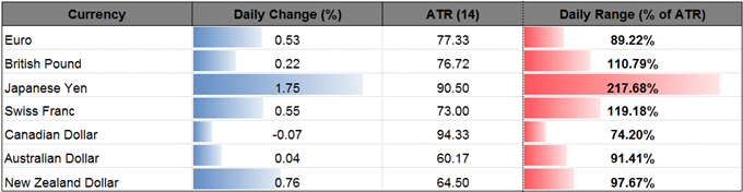 DailyFX Table