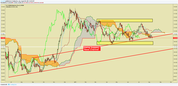 USD/JPY: „Risk-Off“-Befürchtungen könnten sich bewahrheiten