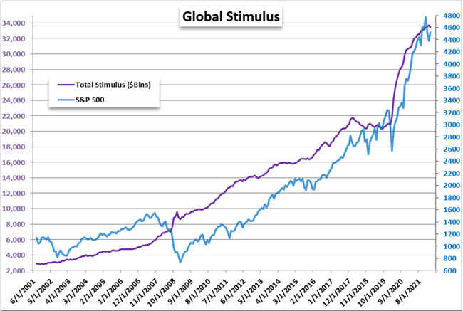 Short S&amp;P 500 and Long AUDUSD: Top Trade Opportunities