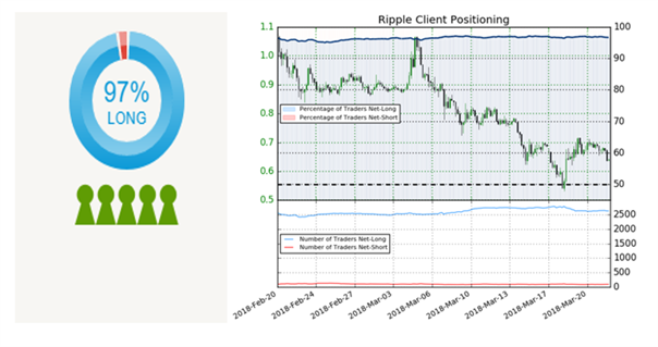 Ripple: Unterstützung bei 0,65 US-Dollar wurde durchbrochen