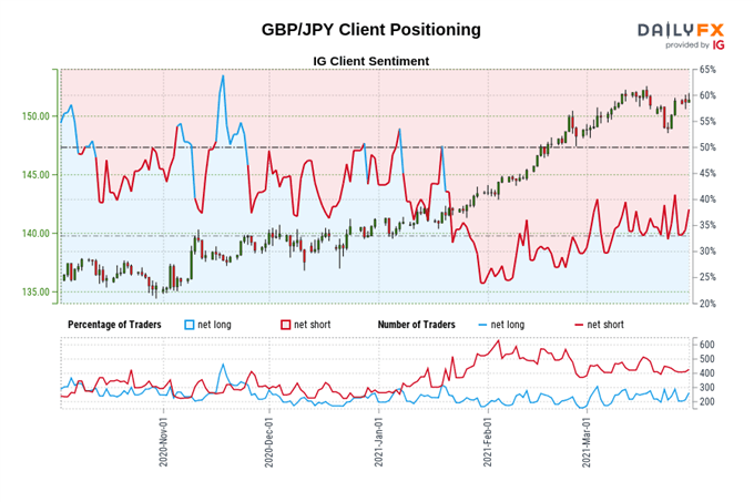 Japanese Yen Price Forecast: AUD/JPY, GBP/JPY, USD/JPY Key Levels