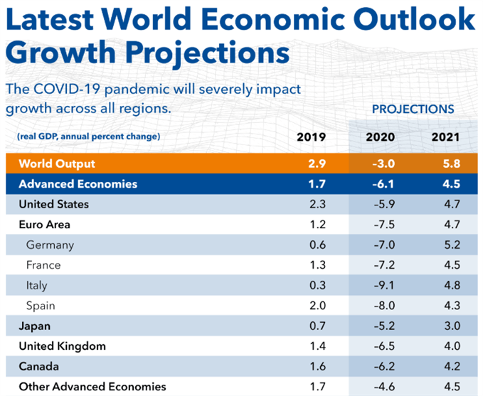 Image of IMF forecast