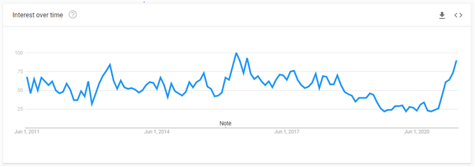 Will Lumber Prices Prick US Housing Bubble or Will Low Mortgage Rates Prevail?