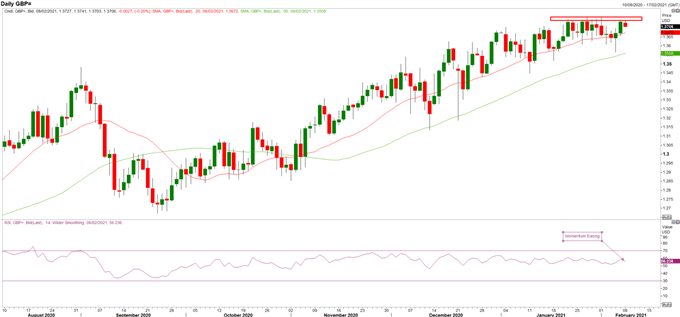 British Pound (GBP) Latest: Key GBP/USD, GBP/JPY, EUR/JPY Levels to Watch