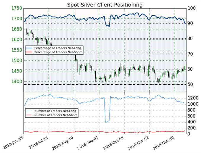Silber Sentiment