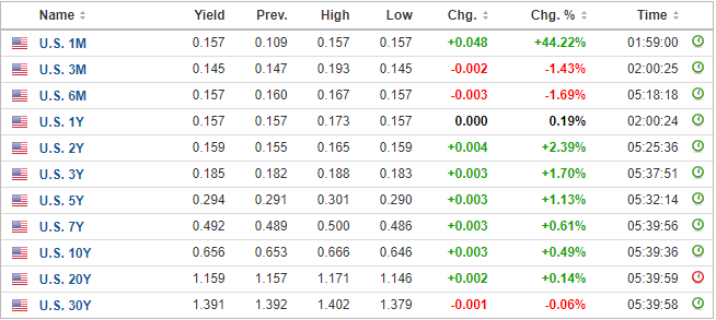 US Dollar (DXY) Eyes Multi-Month Low But Speculators are Trimming Their Short Positions