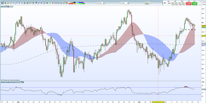 Bullish CADJPY - Solid Technical Support ** Update ** 