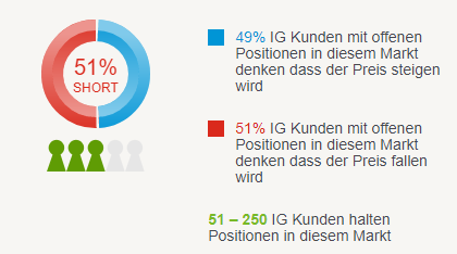 EUR/CHF: Flaggenformation bleibt im Spiel