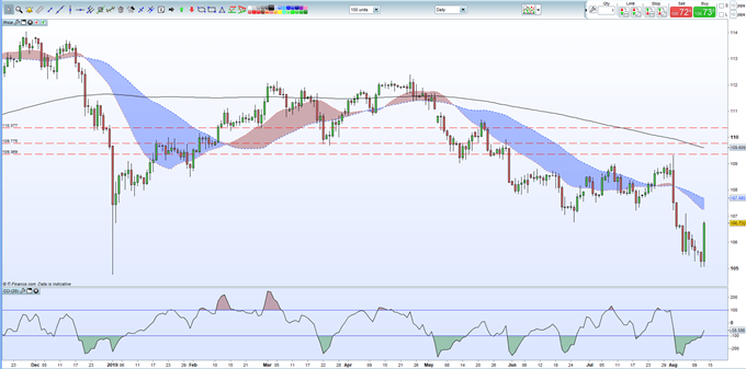 Us China Trade Talks Said To Be Back On Dow Soars Gold Slumps - 