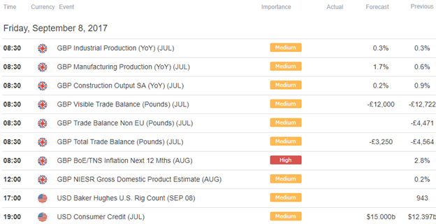 GBP/USD Economic Docket