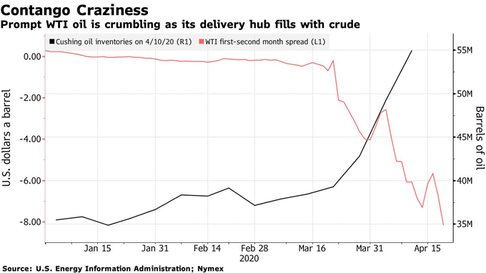 Pétrole : Une marée noire se déverse sur l’économie mondiale