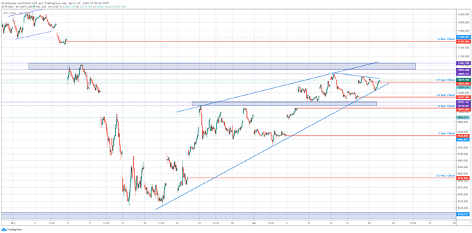 DAX Ausblick