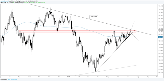 Trading Outlook For Eur Usd Usd Jpy Chf Jpy Gold Price Dax - 