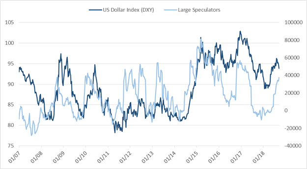 Cot Wochenupdate: GBP/USD, AUD/USD & andere große Märkte