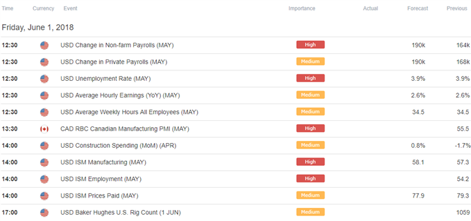 Image of DailyFX economic calendar