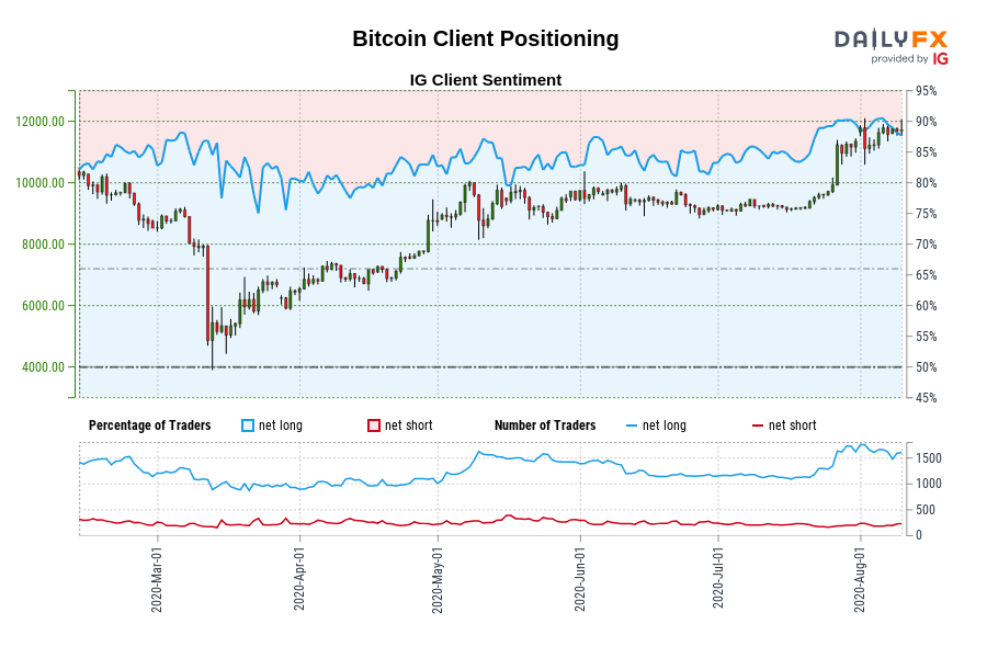 Bitcoin Client Positioning