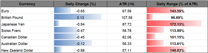 DailyFX Table