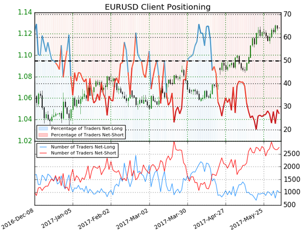 EUR/USD kommt vor EZB-Sitzung ins Stocken; Comey