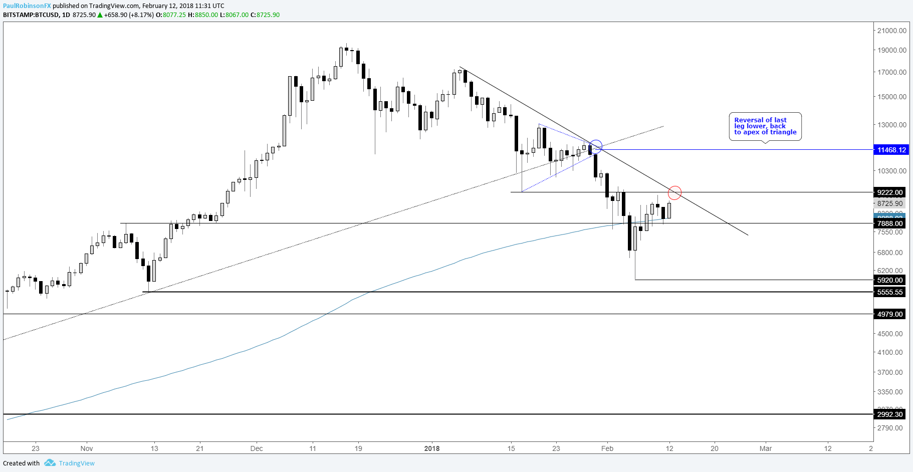 Where Do You See Bitcoin Going Litecoin Daily - 